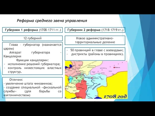 Реформа среднего звена управления Губернии 1 реформа (1708-1711 гг.) Новое