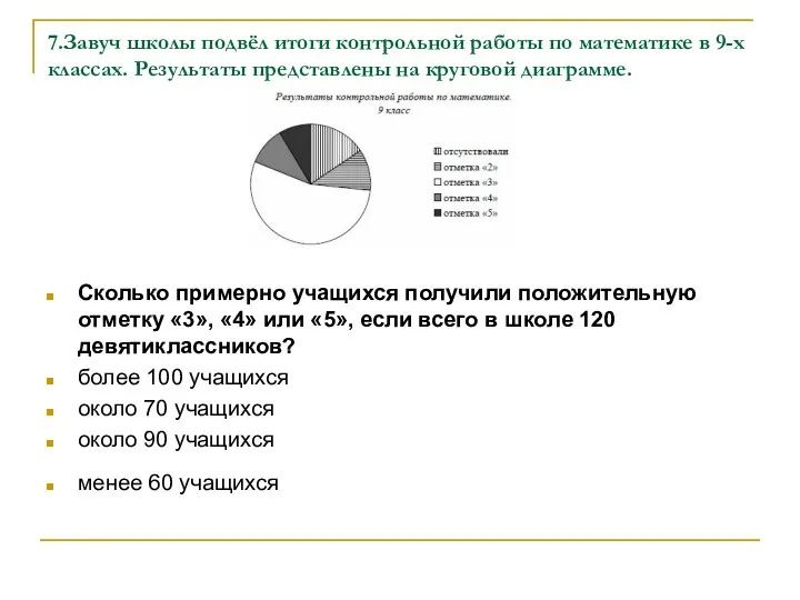 7.Завуч школы подвёл итоги контрольной работы по математике в 9-х