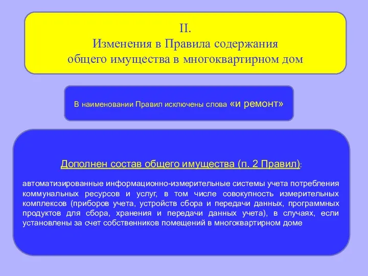 II. Дополнен состав общего имущества (п. 2 Правил): автоматизированные информационно-измерительные