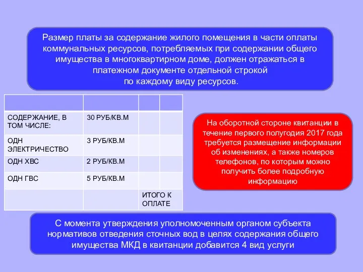 Размер платы за содержание жилого помещения в части оплаты коммунальных