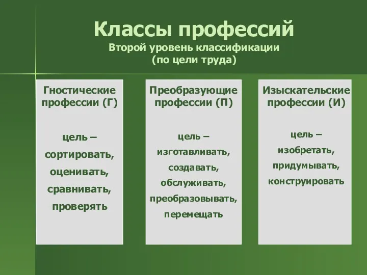 Классы профессий Второй уровень классификации (по цели труда) Гностические профессии (Г) цель –