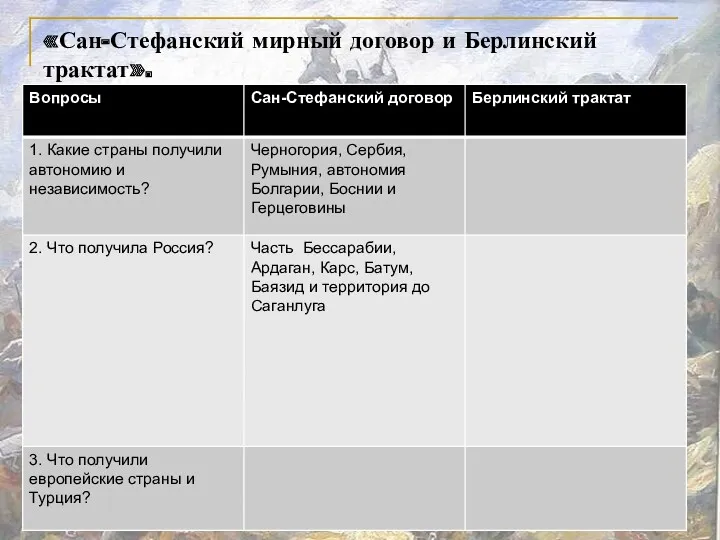 «Сан-Стефанский мирный договор и Берлинский трактат».