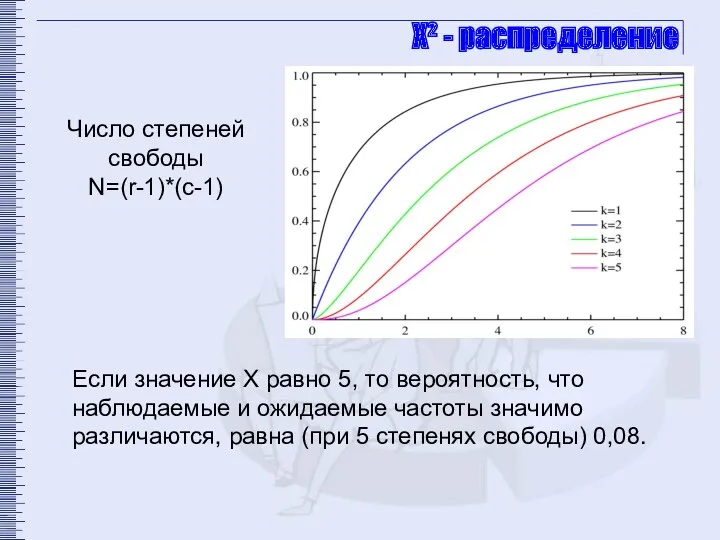 Χ² - распределение Если значение Х равно 5, то вероятность,