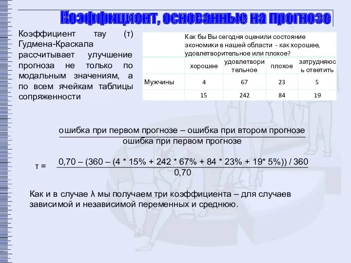 Коэффициент, основанные на прогнозе ошибка при первом прогнозе – ошибка