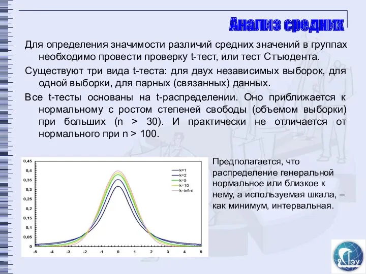 Анализ средних Для определения значимости различий средних значений в группах