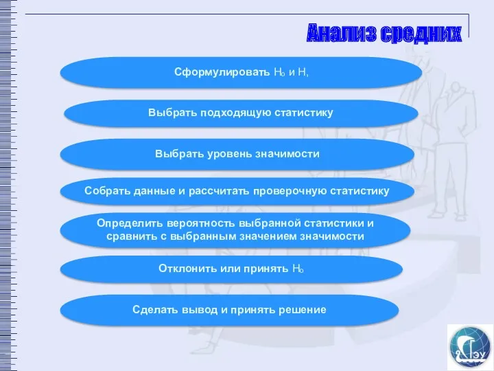 Анализ средних Сформулировать Hₒ и H‚ Выбрать подходящую статистику Выбрать