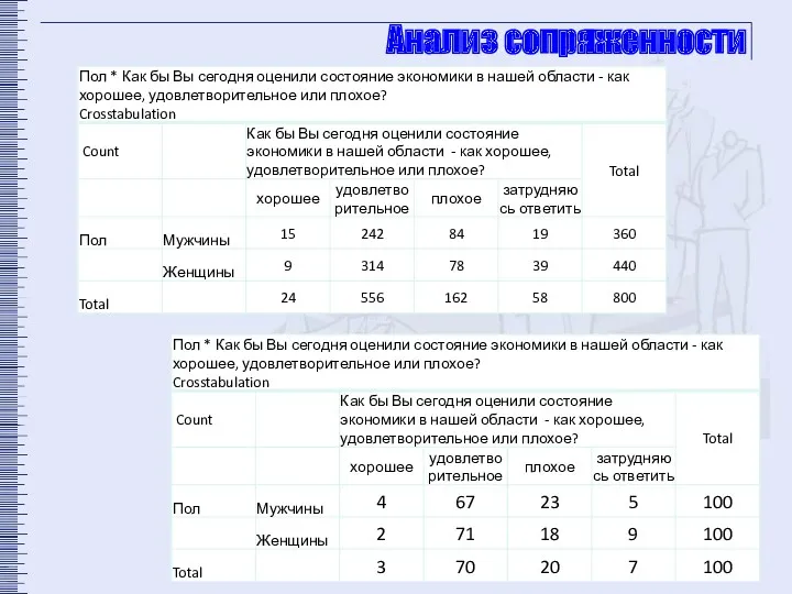 Анализ сопряженности