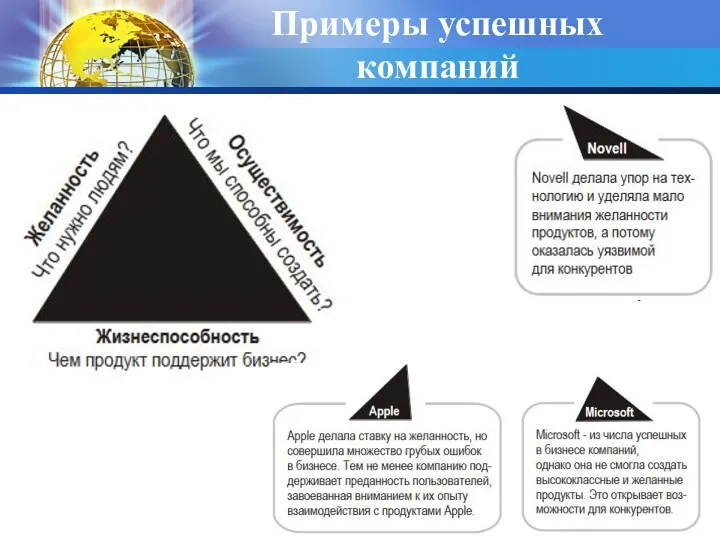 Примеры успешных компаний