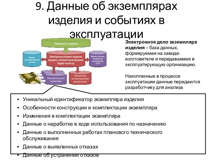 9. Данные об экземплярах изделия и событиях в эксплуатации Электронное дело экземпляра изделия