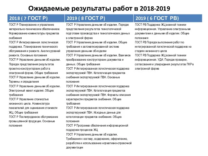 Ожидаемые результаты работ в 2018-2019