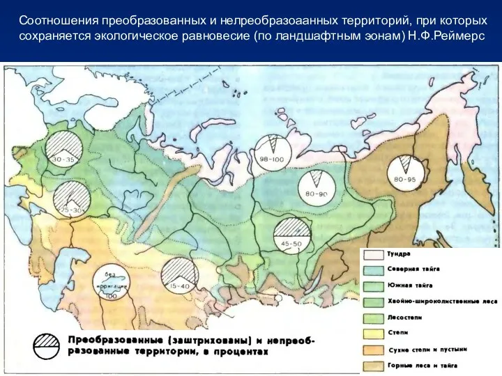 Соотношения преобразованных и нелреобразоаанных территорий, при которых сохраняется экологическое равновесие (по ландшафтным эонам) Н.Ф.Реймерс