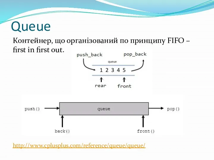 Queue Контейнер, що організований по принципу FIFO – first in first out. http://www.cplusplus.com/reference/queue/queue/