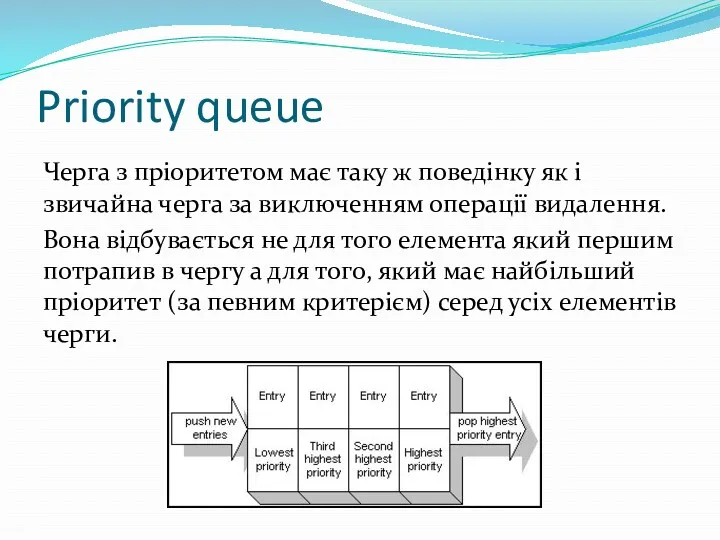 Priority queue Черга з пріоритетом має таку ж поведінку як