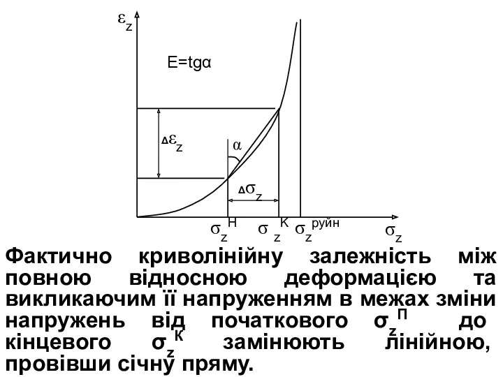 Фактично криволінійну залежність між повною відносною деформацією та викликаючим її