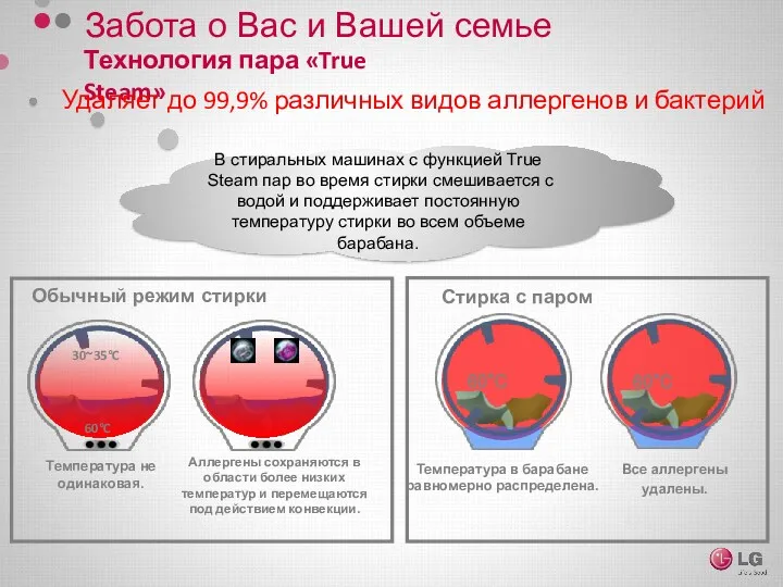 Забота о Вас и Вашей семье Технология пара «True Steam»