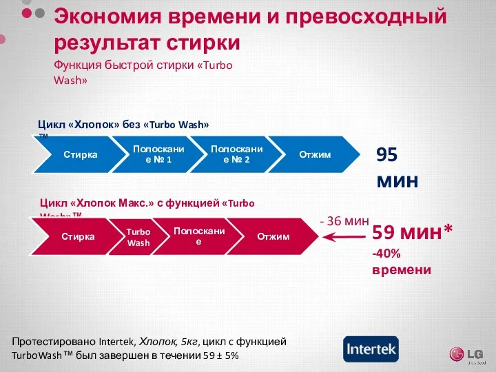 Turbo Wash Стирка Полоскание № 1 Полоскание № 2 Отжим