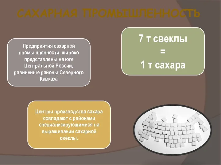 САХАРНАЯ ПРОМЫШЛЕННОСТЬ Предприятия сахарной промышленности широко представлены на юге Центральной