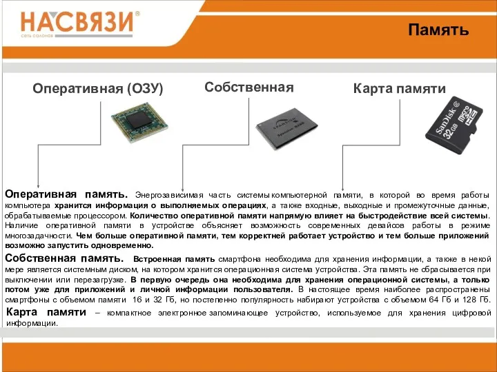 Память Оперативная (ОЗУ) Собственная Карта памяти Оперативная память. Энергозависимая часть