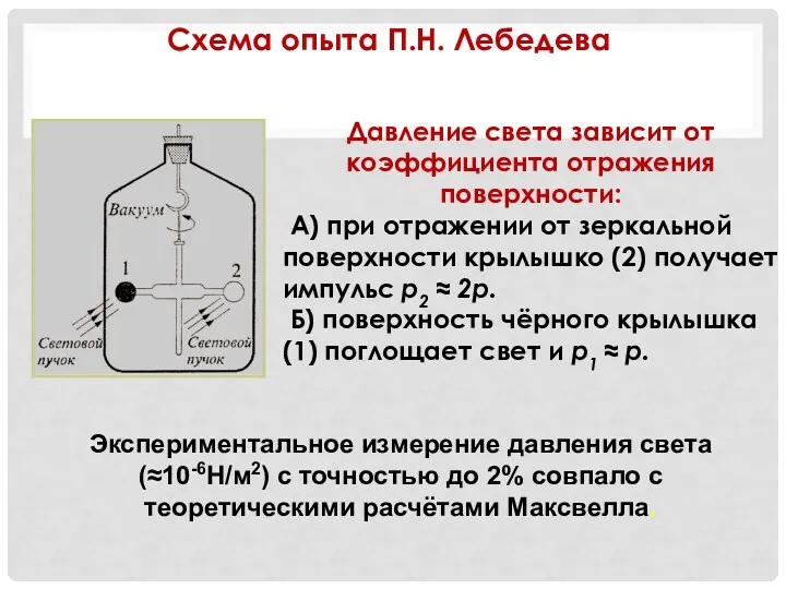 Схема опыта П.Н. Лебедева Давление света зависит от коэффициента отражения