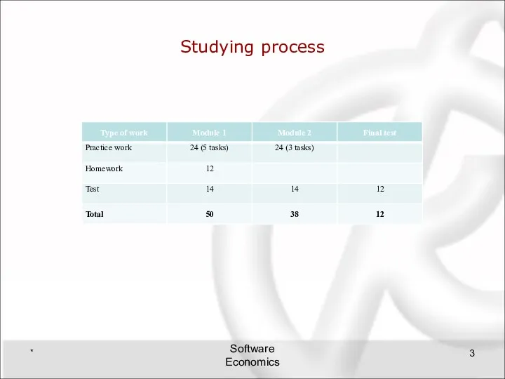 Studying process * Software Economics