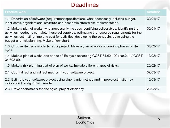 Deadlines * Software Economics