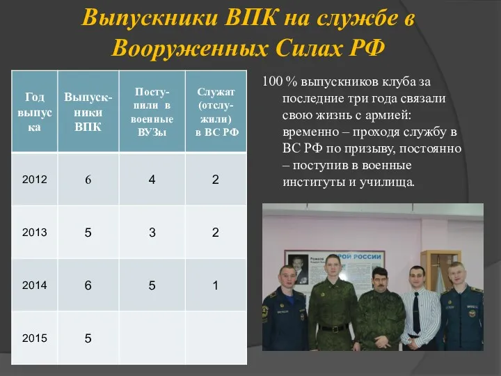 Выпускники ВПК на службе в Вооруженных Силах РФ 100 %