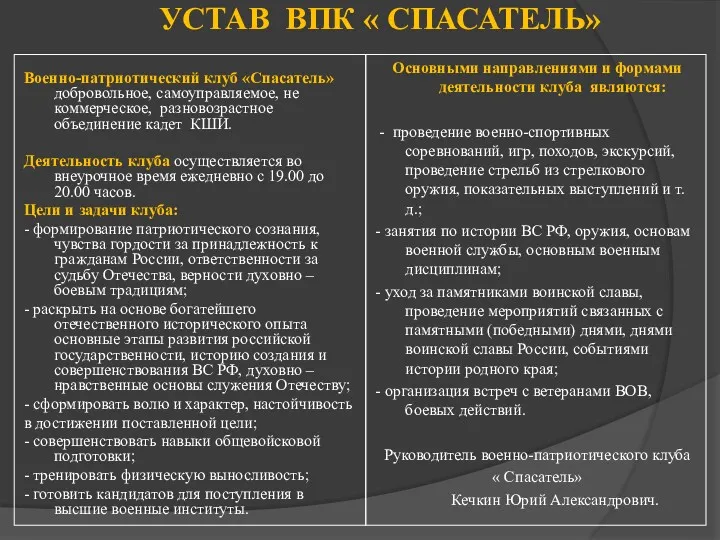 УСТАВ ВПК « СПАСАТЕЛЬ» Военно-патриотический клуб «Спасатель» добровольное, самоуправляемое, не