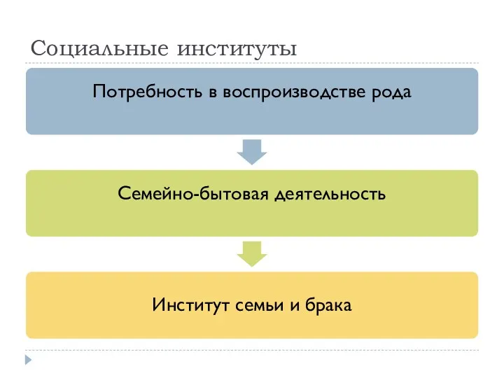 Социальные институты