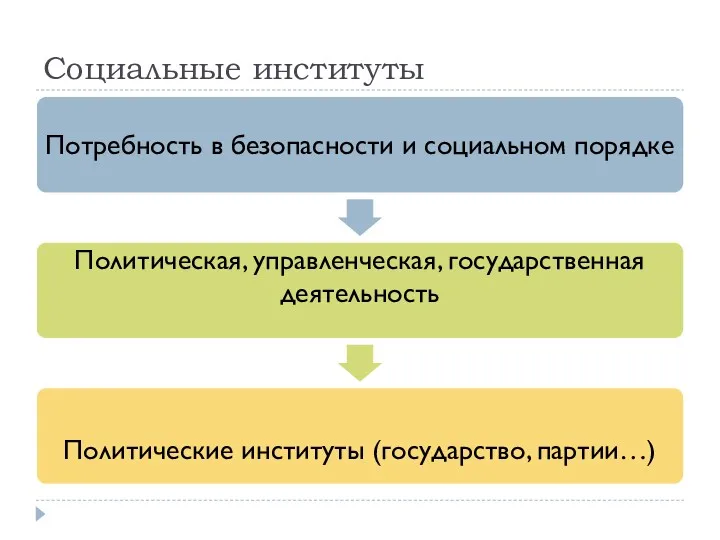 Социальные институты