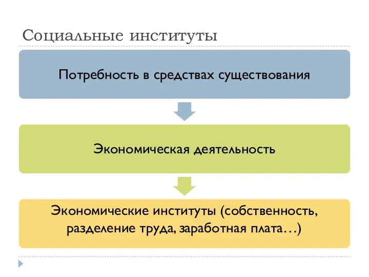 Социальные институты