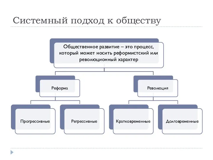 Системный подход к обществу