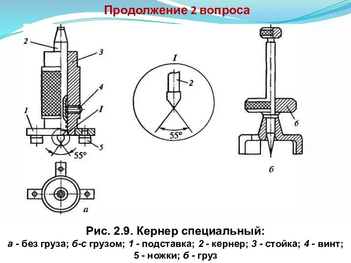 Продолжение 2 вопроса Рис. 2.9. Кернер специальный: а - без