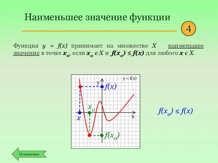 Функция y = f(x) принимает на множестве Х наименьшее значение