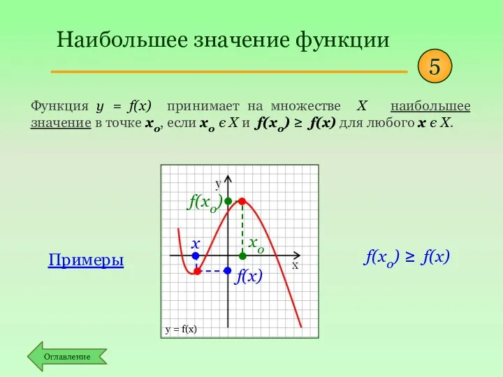 Функция y = f(x) принимает на множестве Х наибольшее значение