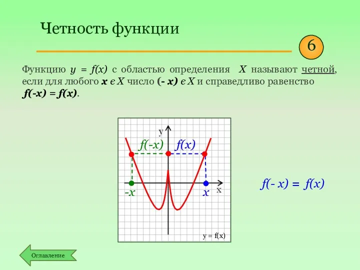 Функцию y = f(x) с областью определения Х называют четной,