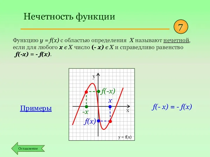 Функцию y = f(x) с областью определения Х называют нечетной,