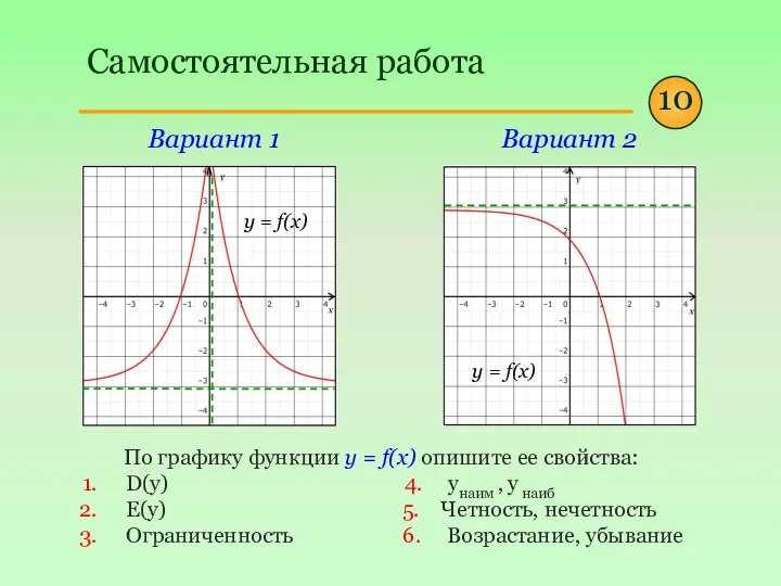 Самостоятельная работа Вариант 1 Вариант 2 По графику функции y