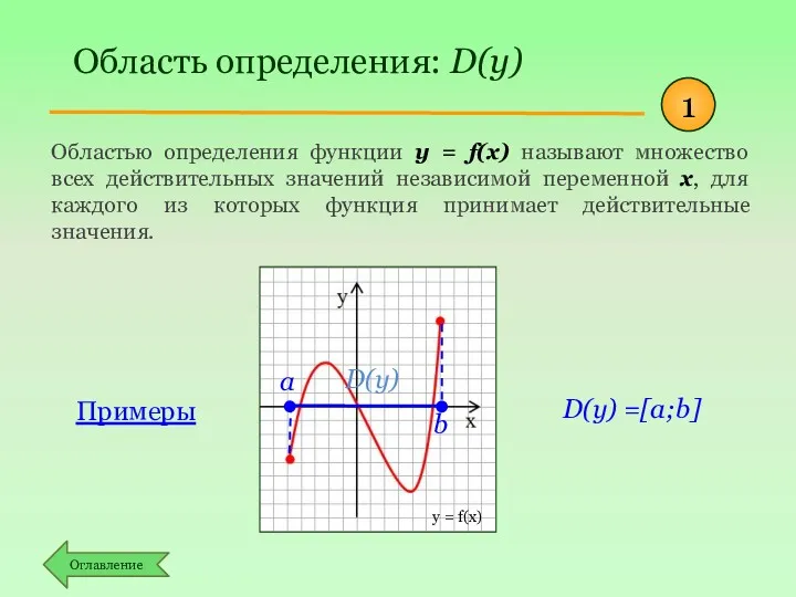 Область определения: D(y) Областью определения функции y = f(x) называют
