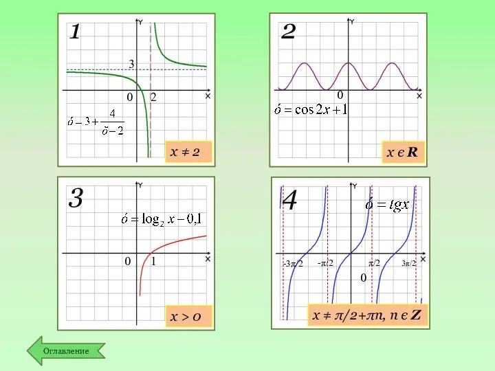 х ≠ 2 х є R х ≠ π/2+πn, n
