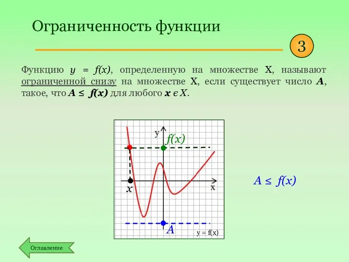 Ограниченность функции Функцию y = f(x), определенную на множестве Х,