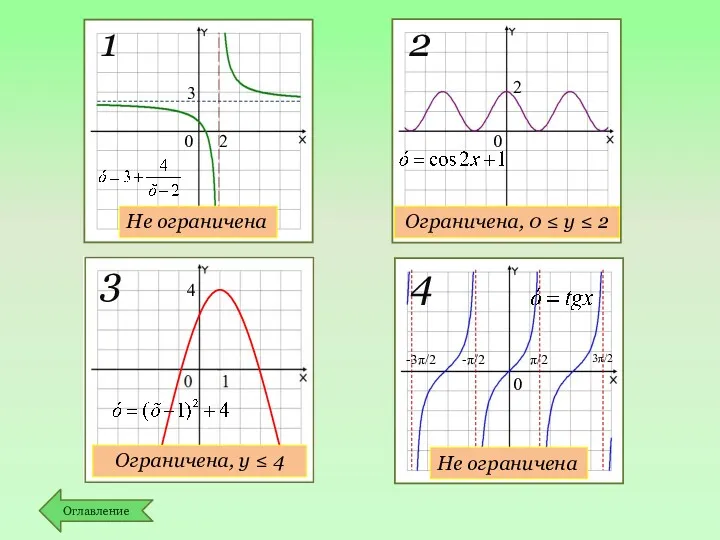 Не ограничена Ограничена, 0 ≤ y ≤ 2 2 Не