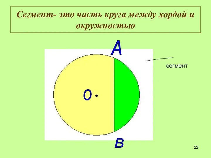 Сегмент- это часть круга между хордой и окружностью В А О сегмент