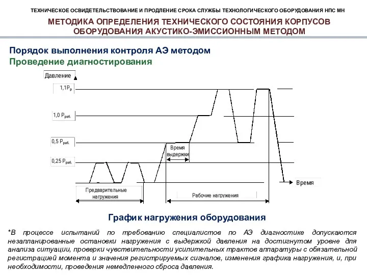 ТЕХНИЧЕСКОЕ ОСВИДЕТЕЛЬСТВОВАНИЕ И ПРОДЛЕНИЕ СРОКА СЛУЖБЫ ТЕХНОЛОГИЧЕСКОГО ОБОРУДОВАНИЯ НПС МН