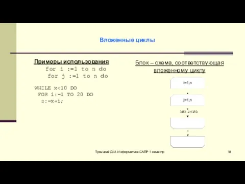 Троицкий Д.И. Информатика САПР 1 семестр Вложенные циклы Блок –