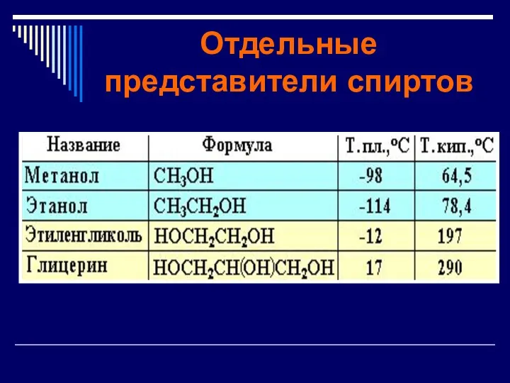 Отдельные представители спиртов