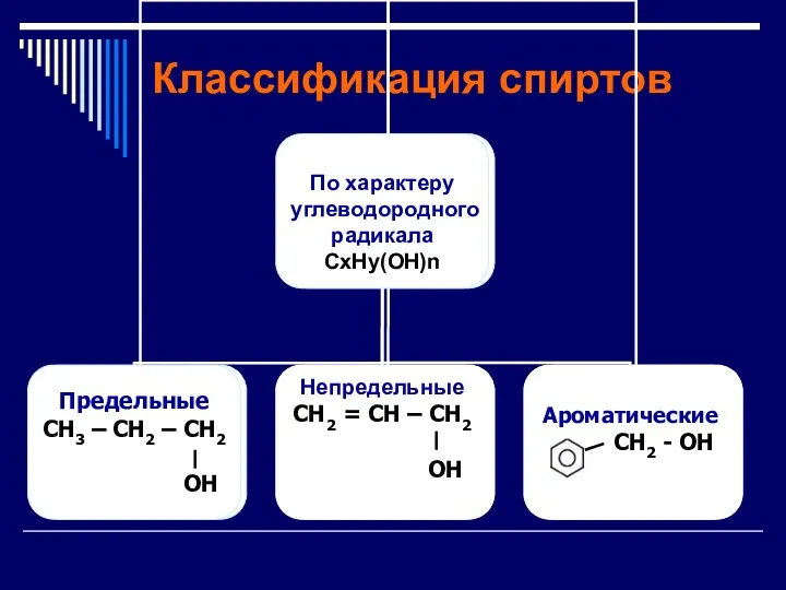 Классификация спиртов