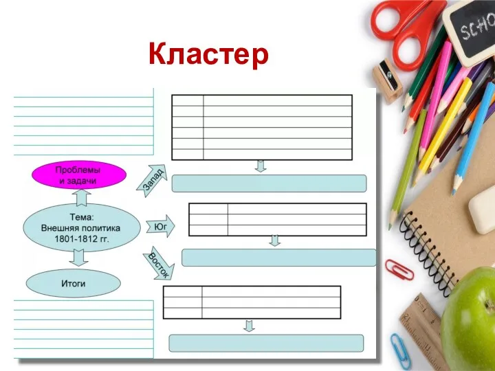 Кластер