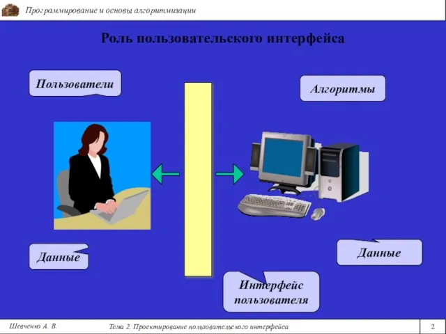 Программирование и основы алгоритмизации Тема 2. Проектирование пользовательского интерфейса 2 Шевченко А. В.