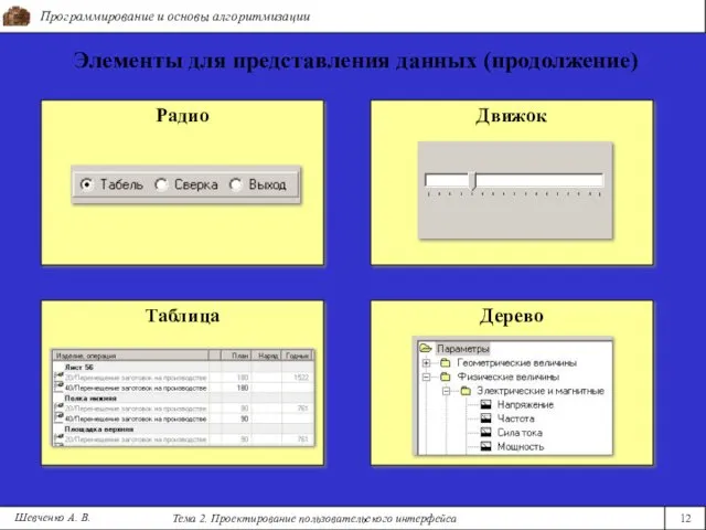 Программирование и основы алгоритмизации Тема 2. Проектирование пользовательского интерфейса 12