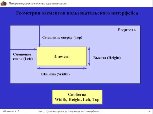 Программирование и основы алгоритмизации Тема 2. Проектирование пользовательского интерфейса 16 Шевченко А. В.